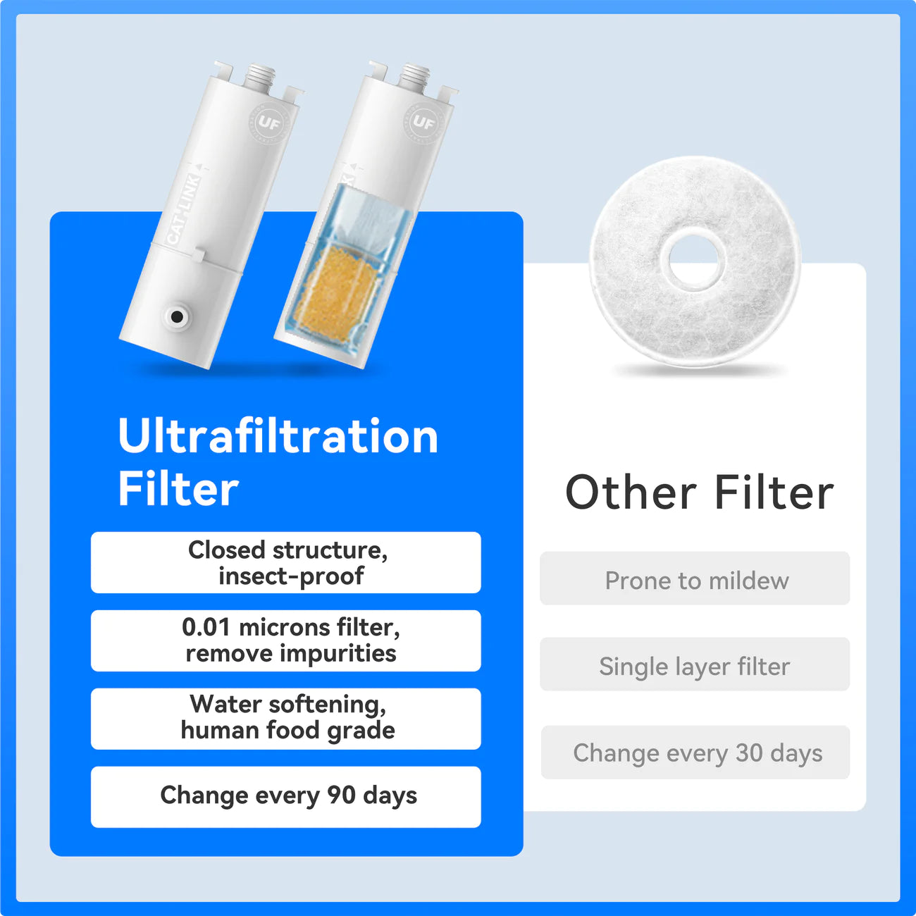 Ultrafiltration Filter*2 PACKS